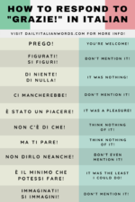 10 Ways to Respond to “Grazie” (Thank You) in Italian - Daily Italian Words