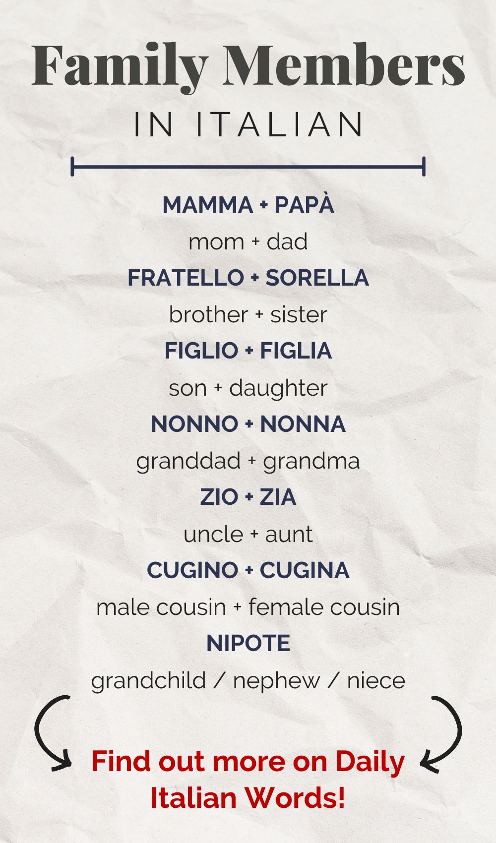 Italian Word for "Family" Famiglia Daily Italian Words