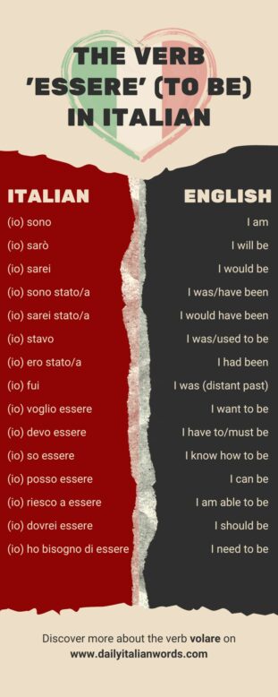 the italian verb essere (to be)