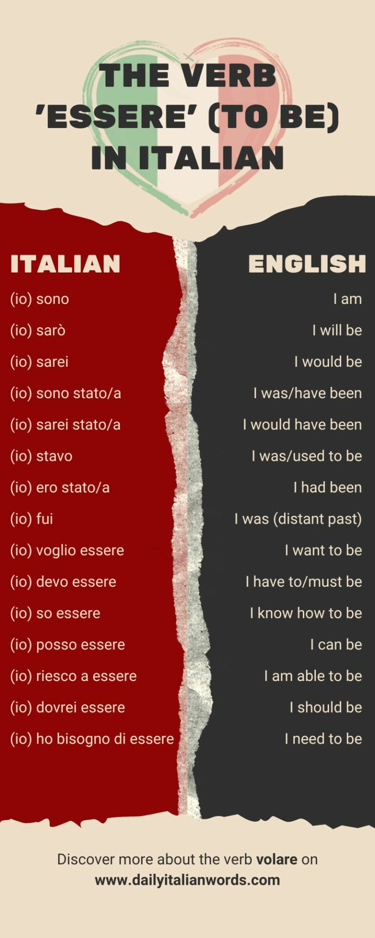 Italian Word of the Day: Essere (to be) - Daily Italian Words