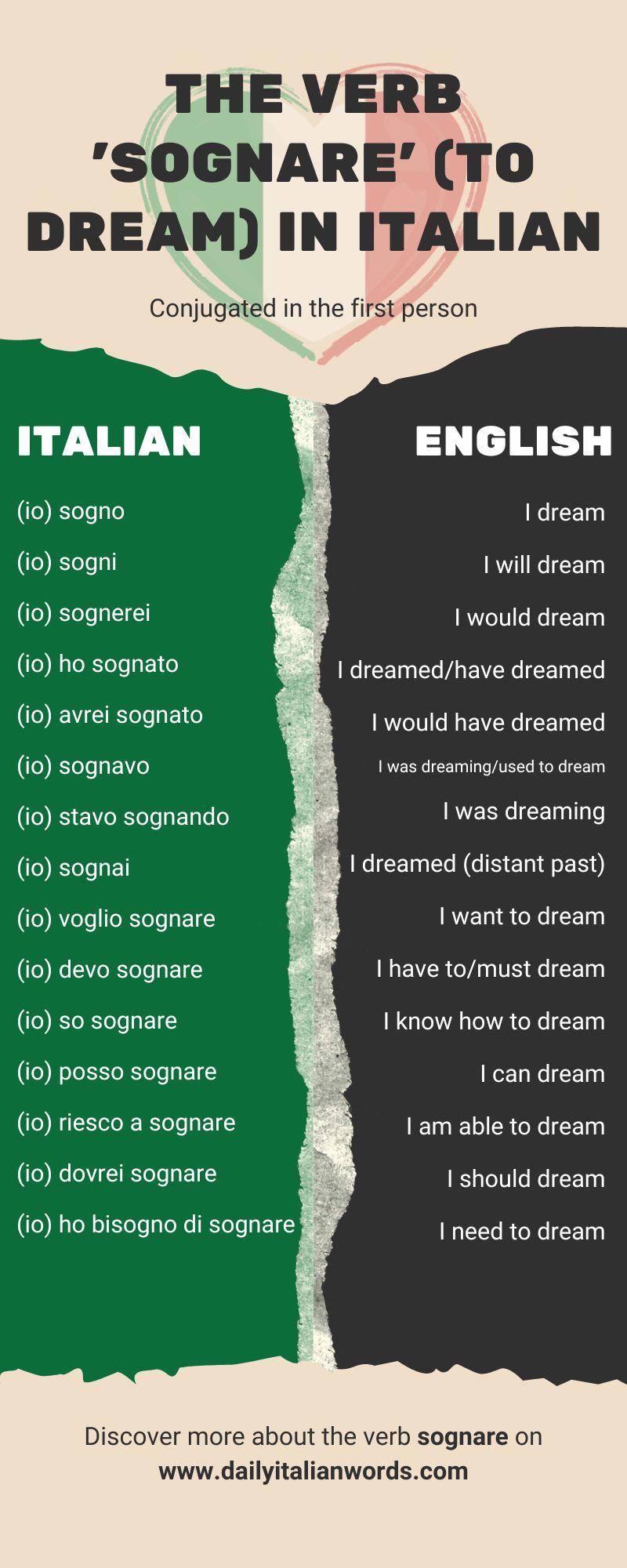 the verb sognare in italian