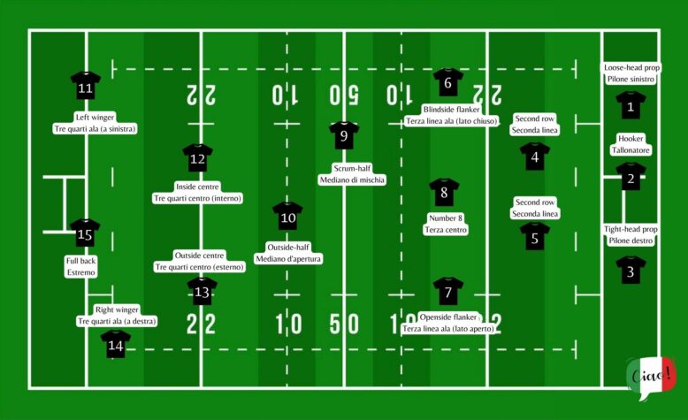 rugby positions in italian